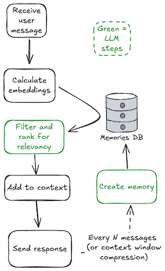 tool_usage
