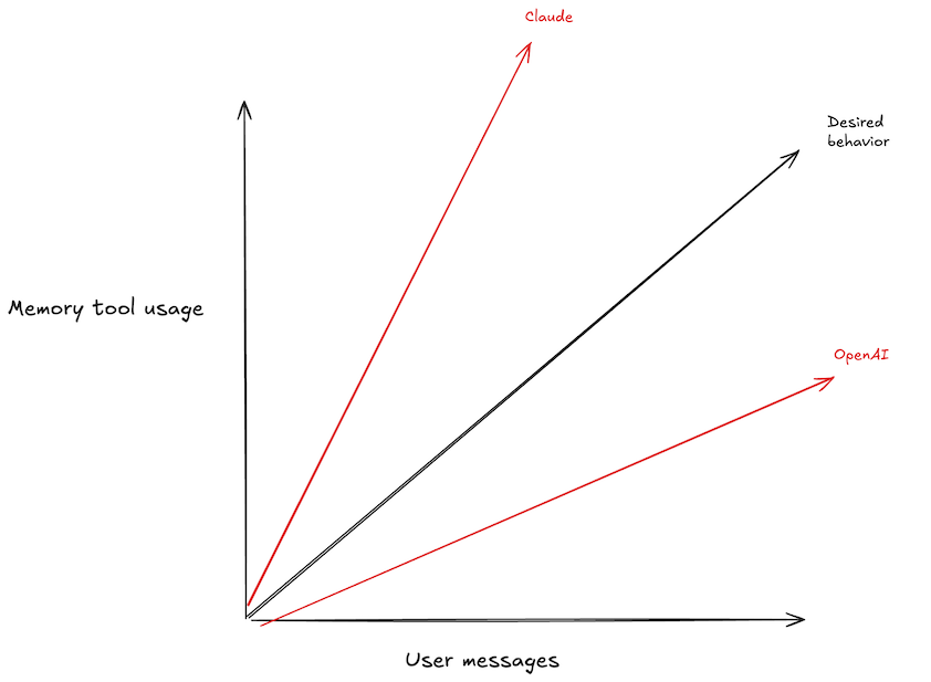 tool_usage